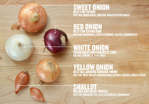 For knowing what kind of onion to use