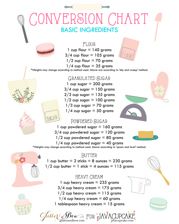 27 Infographics That Make Cooking So Much Easier - Metric Conversion chart